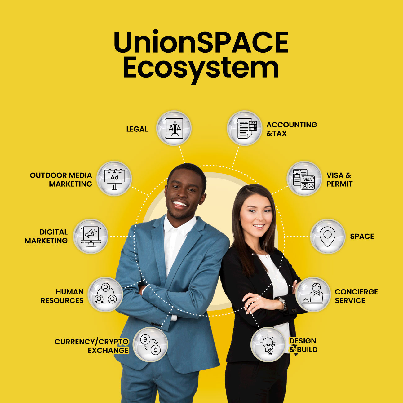 UnionSPACE Ecosystem