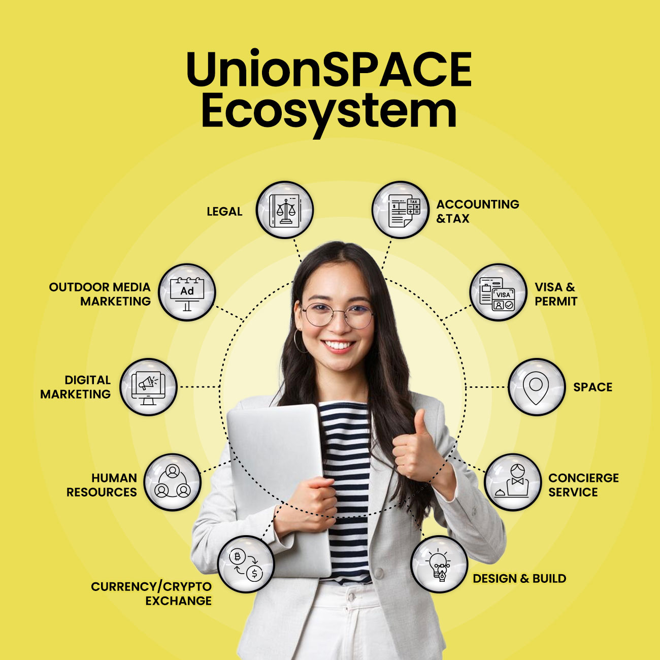 UnionSPACE Ecosystem